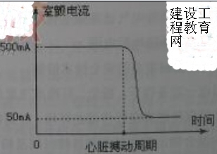 安全生產(chǎn)技術試題及答案15-20題