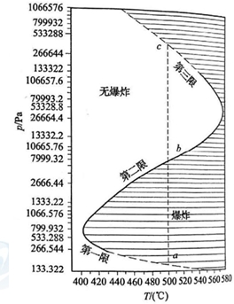 安全生產技術試題及答案35-42題