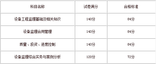 2015עO(sh)O(jin)펟Yԇϸ˜