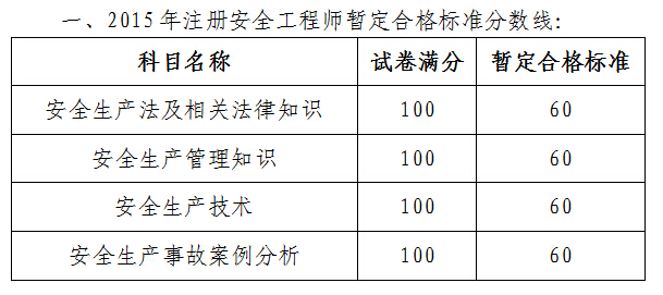 廣州市人事考試中心2015年安全工程師考后復核預審的通知