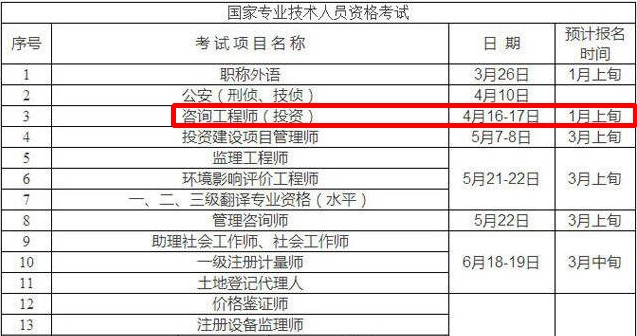 重慶市人事考試網(wǎng)公布2016年咨詢工程師預(yù)計(jì)報(bào)名時間