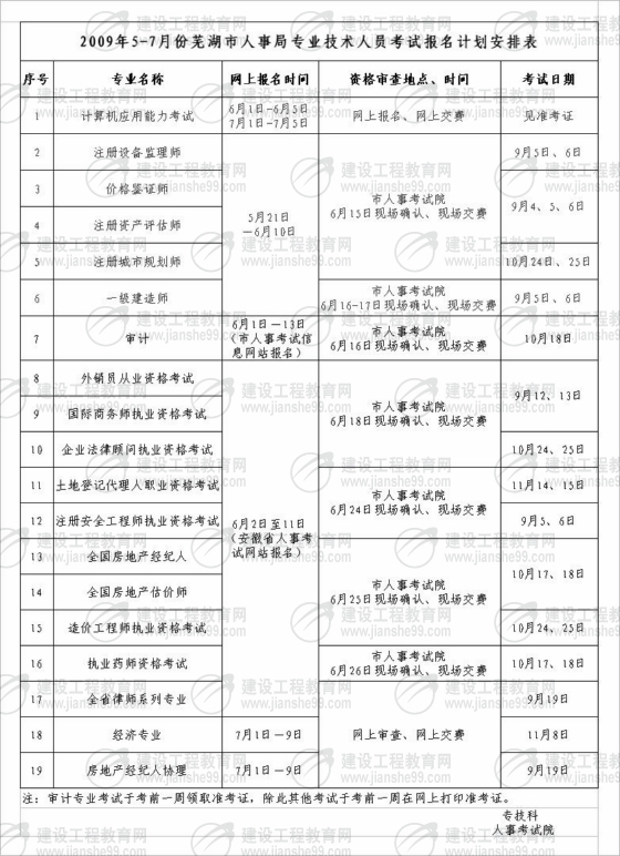 2009年一級建造師報名,一級建造師報名時間