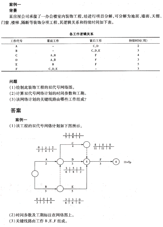 2010年二級建造師《建筑工程管理與實務》練習題（5）