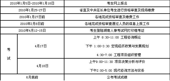 2010年度注冊咨詢工程師（投資）執(zhí)業(yè)資格考試工作計劃