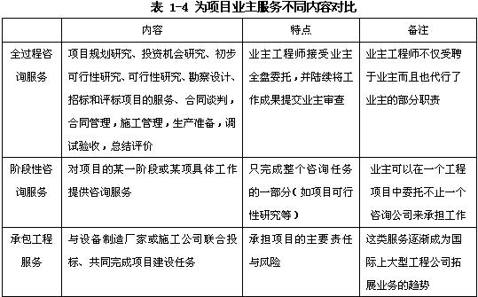 規(guī)劃咨詢、項目評估、項目后評價、政策咨詢（宏觀專題研究）