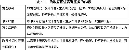 規(guī)劃咨詢、項目評估、項目后評價、政策咨詢（宏觀專題研究）