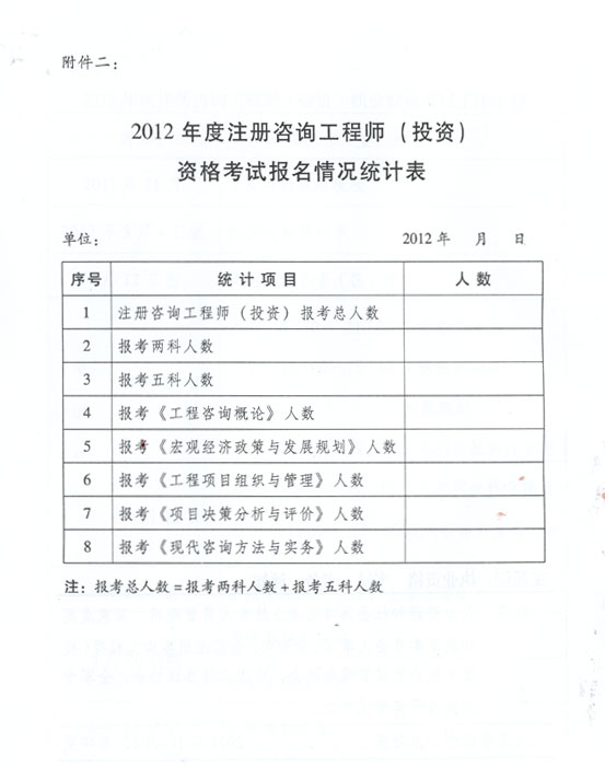 關于做好2012年度注冊咨詢工程師（投資）執(zhí)業(yè)資格考試考務工作的通知