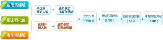 建設工程教育網2011年一級建造師與造價工程師面授輔導課程招生