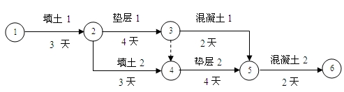 某三跨工業(yè)廠房的地面工程的雙代號(hào)網(wǎng)絡(luò)計(jì)劃