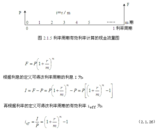 利率周期終值F的計(jì)算式