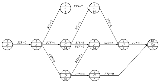 網(wǎng)絡計劃