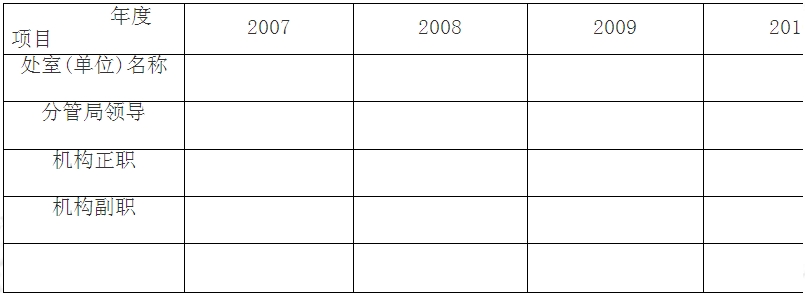 2007-2010аO(jin)֙C(j)(gu)P(gun)r