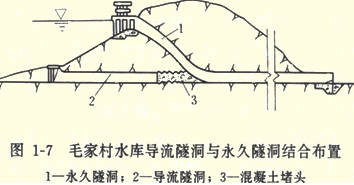 毛家村水庫(kù)導(dǎo)流