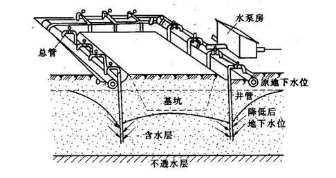 2012二級(jí)建造師《水利水電》正版考試用書增值服務(wù)第四次