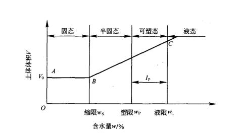 2012二級(jí)建造師《水利水電》正版考試用書增值服務(wù)第四次