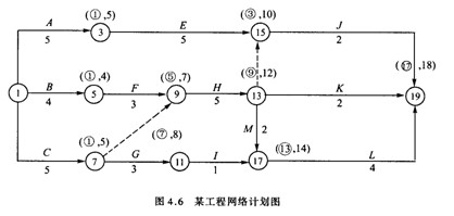 網絡計劃圖