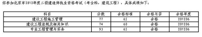 二建考試成績