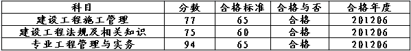 二級(jí)成績