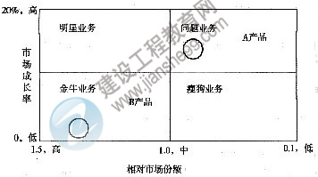 2011年注冊(cè)咨詢工程師考試現(xiàn)代咨詢方法與實(shí)務(wù)試題及答案