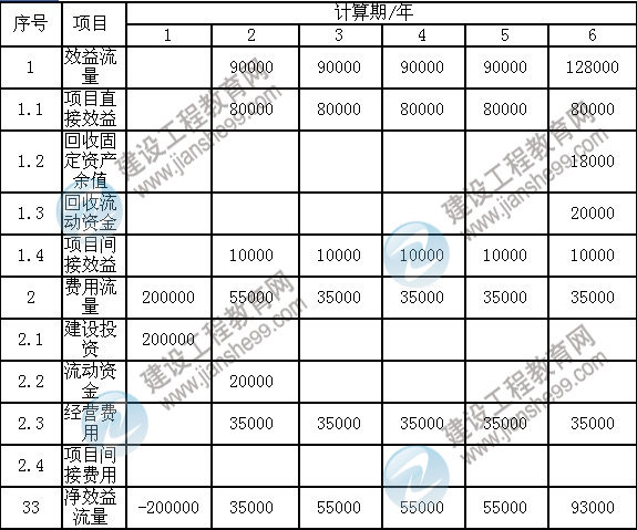 2011年注冊(cè)咨詢工程師考試現(xiàn)代咨詢方法與實(shí)務(wù)試題及答案