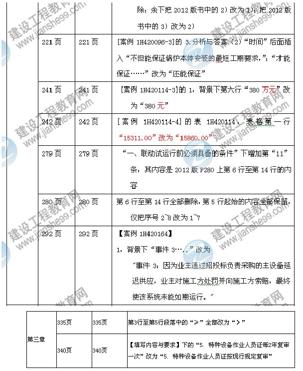 2013年一級建造師機電工程管理與實務教材變化