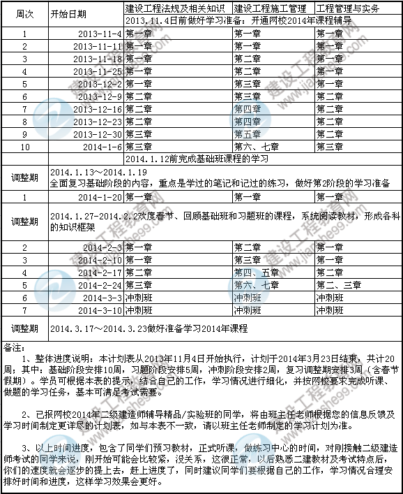 2014年二級建造師考試預習計劃表