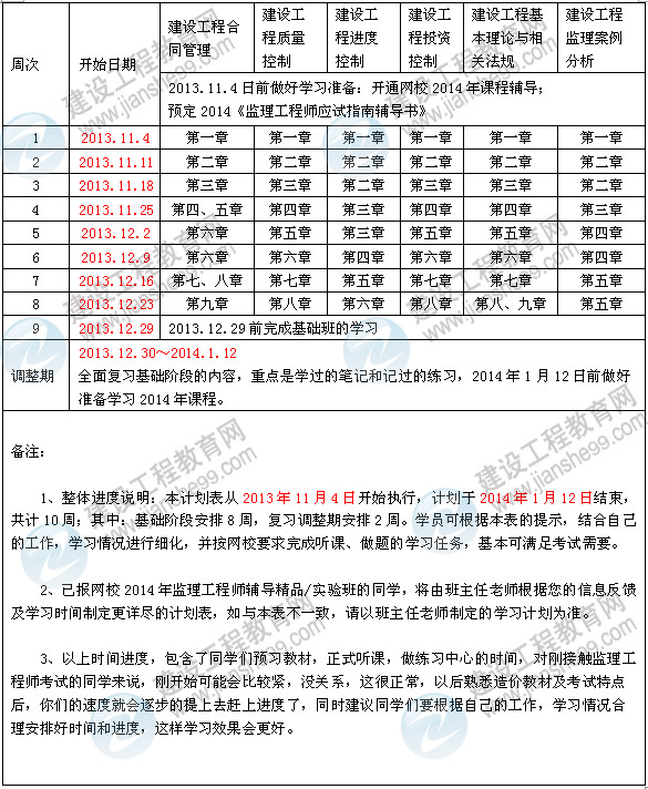 2014年監(jiān)理工程師考試預(yù)習計劃表