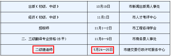 2014年天津二級(jí)建造師考試時(shí)間為：5月24、25日