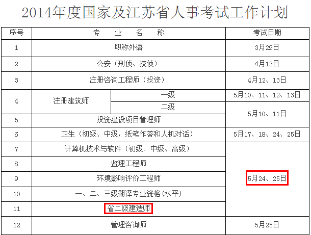 2014年徐州二級建造師考試時間為：5月24、25日