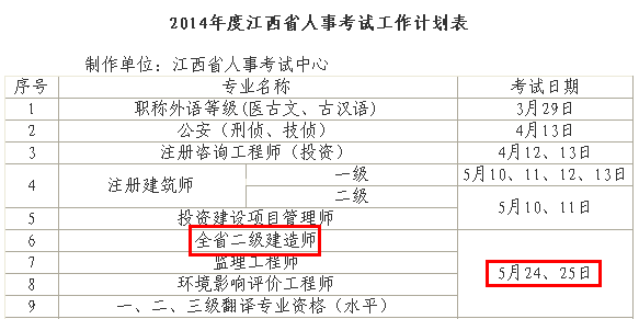 2014年江西二級建造師考試時間為：5月24、25日