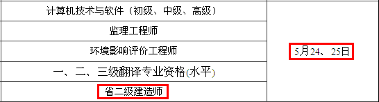 2014年無錫二級建造師考試時間為：5月24、25日