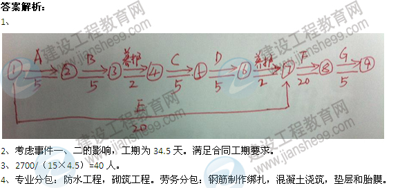 2013年一建建筑實(shí)務(wù)考試案例第1題答案