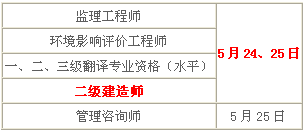 2014年青海二級建造師考試時(shí)間為：5月24、25日