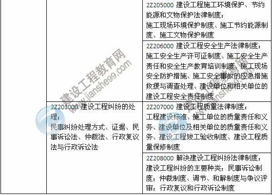 2014年二級建造師《法規(guī)及相關(guān)知識》教材新舊對比（第三、四版）