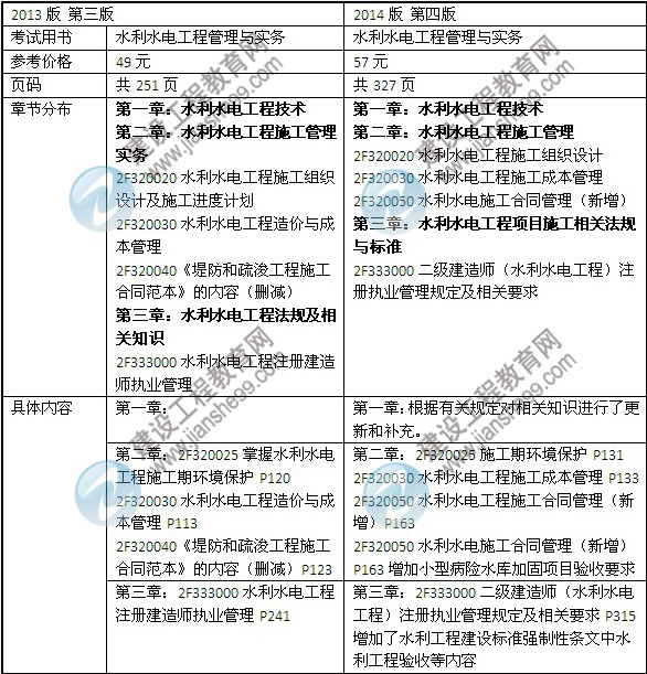 2014年二級建造師《水利水電工程》教材新舊對比（第三、四版）