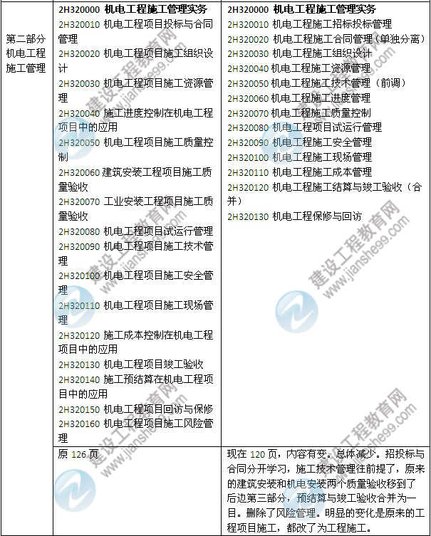 2014年二級(jí)建造師《機(jī)電工程》教材新舊對(duì)比（第三、四版）