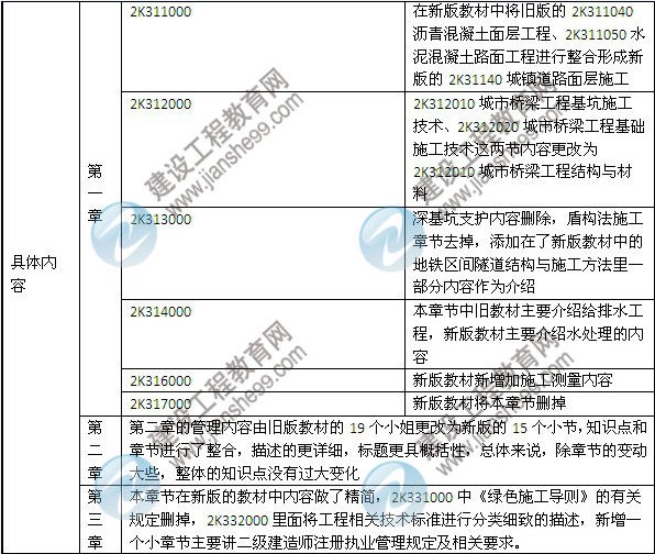 2014年二級建造師《市政工程》教材新舊對比（第三、四版）