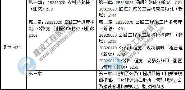 2014年二級建造師《公路工程》教材新舊對比（第三、四版）