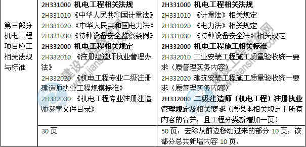 2014年二級(jí)建造師《機(jī)電工程》教材新舊對(duì)比（第三、四版）