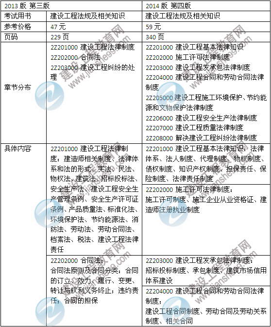 2014年二級建造師《法規(guī)及相關(guān)知識》教材新舊對比（第三、四版）