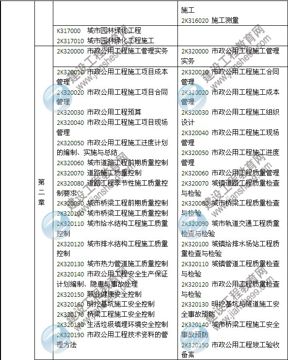 2014年二級建造師《市政工程》教材新舊對比（第三、四版）