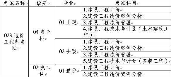 造價(jià)工程師執(zhí)業(yè)資格考試名稱、級(jí)別、專業(yè)、科目代碼表