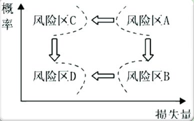 2015年二級建造師《施工管理》每日一練（9.22）