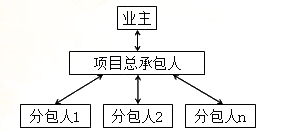 2015年二級(jí)建造師《施工管理》每日一練（9.24）