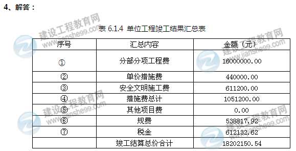 【老師解析】2014年造價工程師案例分析試題及答案（案例六）