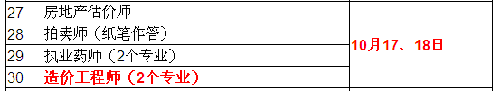 2015年造價工程師考試時間確定為10月17、18日