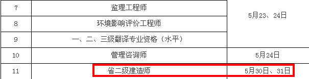 2015二級建造師考試時間為5月30日、31日