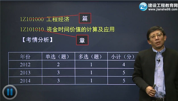 2015一級(jí)建造師齊錫晶老師《建設(shè)工程經(jīng)濟(jì)》輔導(dǎo)開課