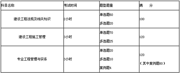 二級建造師考試內(nèi)容及科目