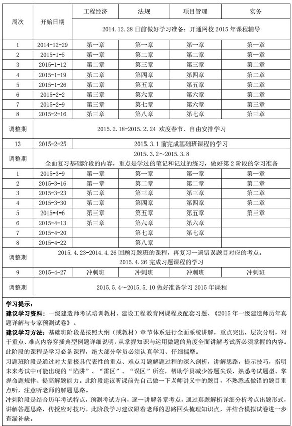 2015年一級建造師學(xué)習(xí)計劃